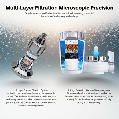 WaterSurgeon Precision Pair™ Engineered harmony between tap and shower filtration.