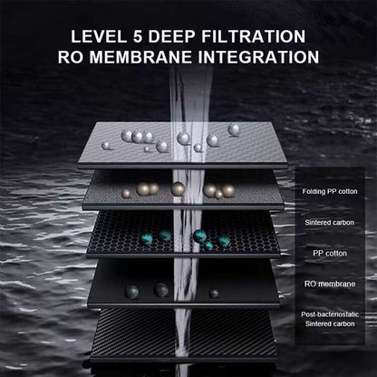 Tankless Reverse Osmosis