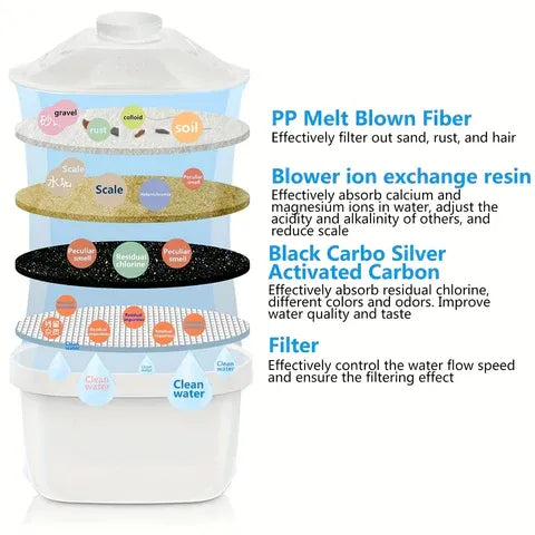 The Science Behind Every SafeSip™